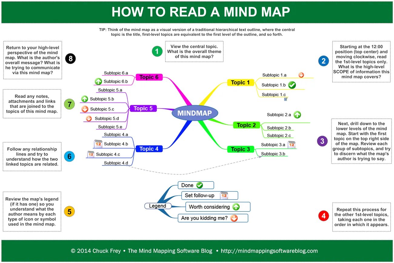 Map return. How to mind map. ментальная карта инфографика. ментальная карта углеводы. чак фрей интеллект карты.