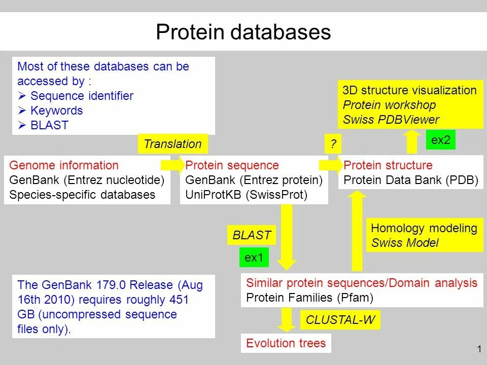 Job analysis. Типы личности infp intp. Производительность сервера dbms. Типы личности персонажей дом в котором. Personality database com.