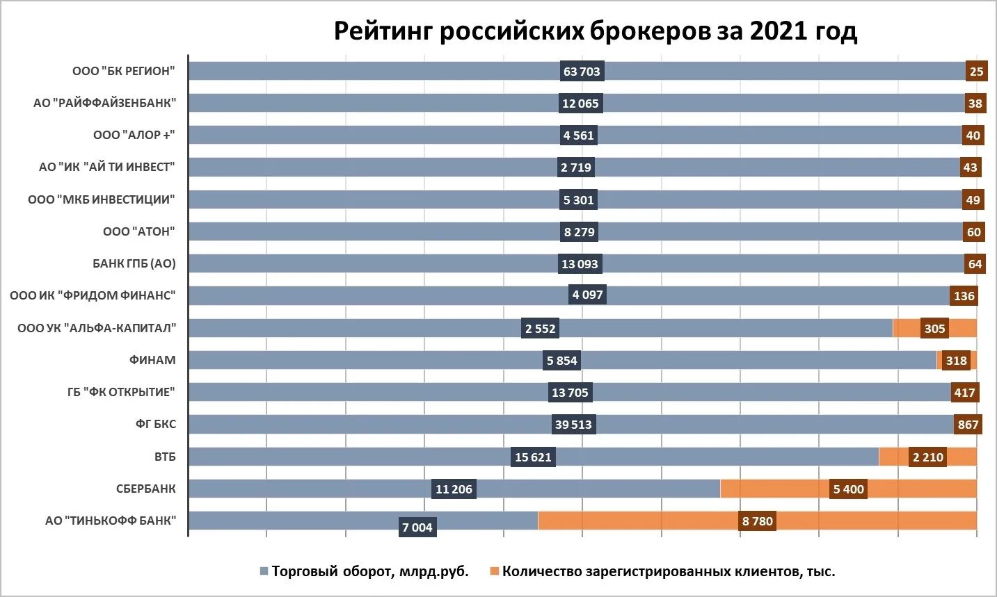 Самые популярные брокеры. Брокеры России. Список брокеров. Рейтинг брокеров фондового рынка.