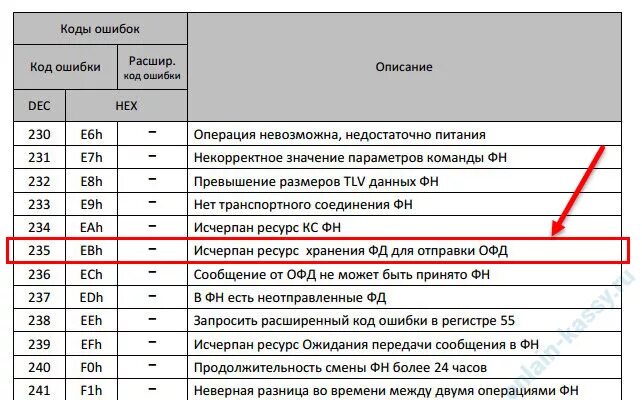 Вс б мп 1.6 ошибка. Коды ошибок на кассе. Ошибка ФН 235 на кассе 235. Ошибка ФН 235 на кассе Атол. Коды ошибок на кассовом терминале.