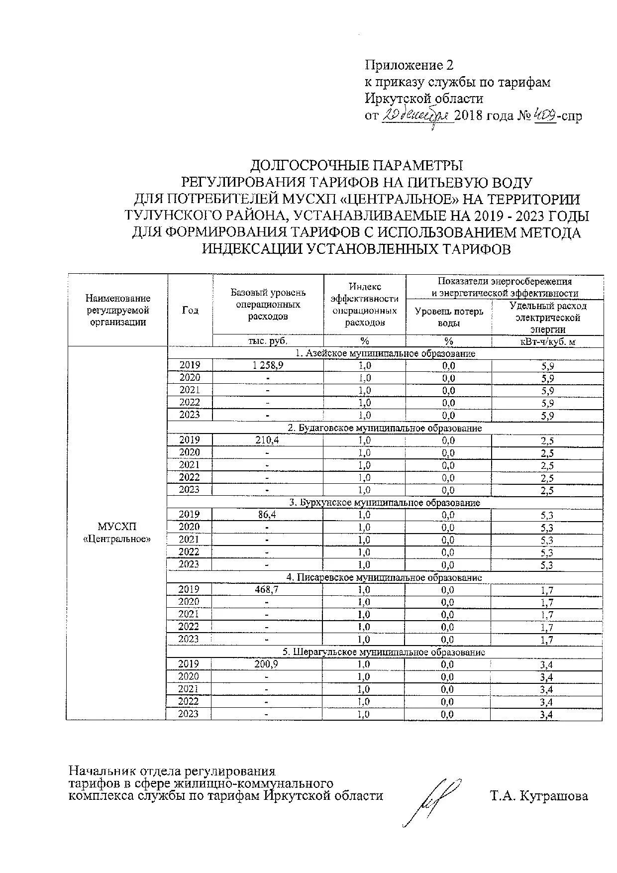 Приказы службы по тарифам иркутской области