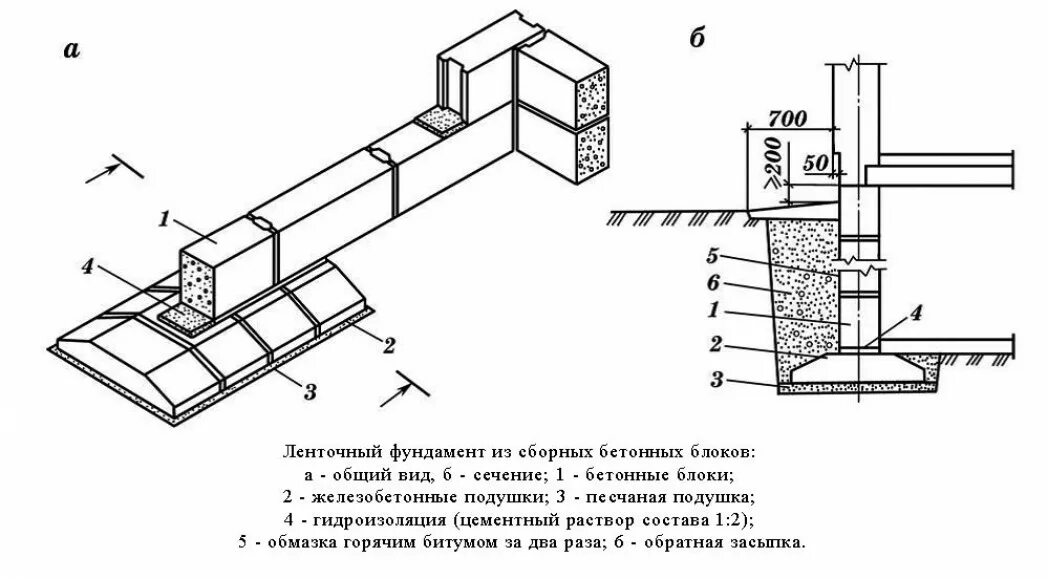 Технологическая карта сборного ленточного фундамента. Схема укладки ФБС блоков для фундамента. Технологическая карта на монтаж ленточного сборного фундамента. Ленточный сборно-монолитный фундамент. Технологическая карта фундаментов