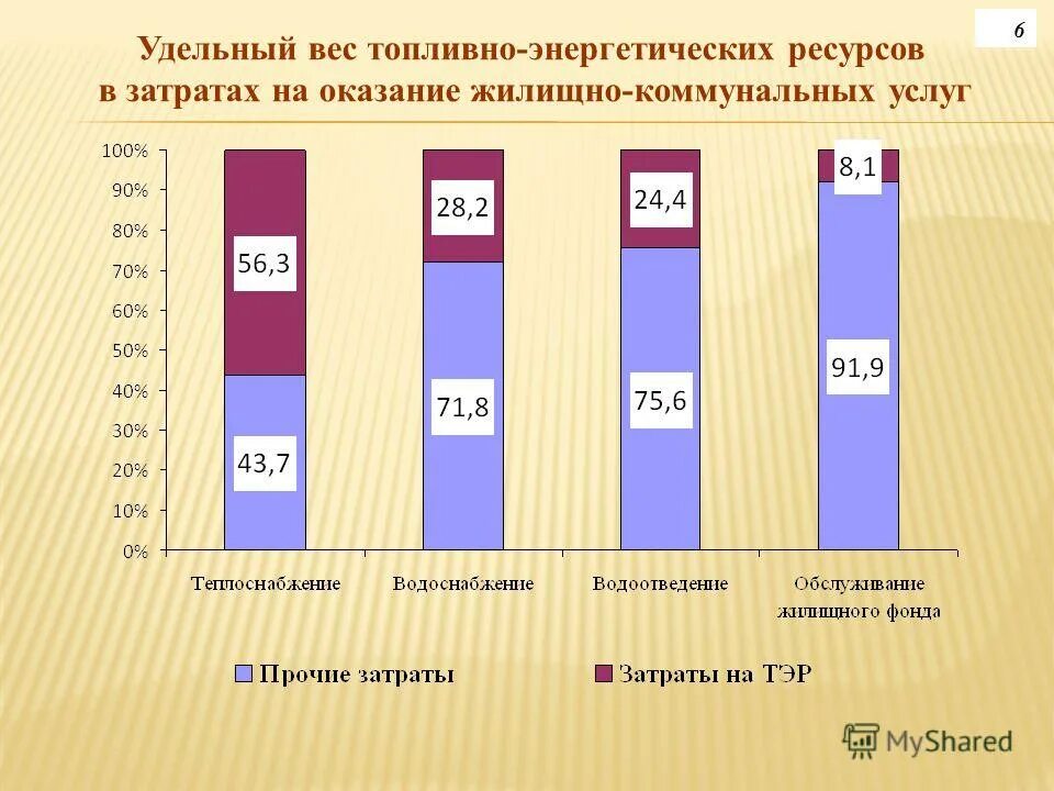 Сайт мжкх рб