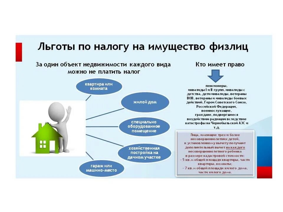 Узнать налоги несовершеннолетнего. Налоговая грамотность. урок налоговой грамотности. налоговые льготы. имущественные налоги физических лиц.