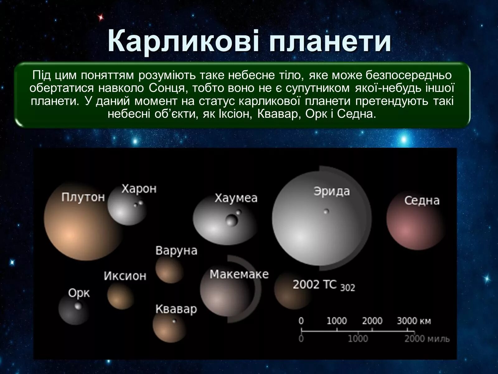 Сколько планет карликов. Карликовые планеты солнечной системы. Планеты солнечной системы с карликовыми планетами. Планеты карлики солнечной системы. Планеты гиганты и планеты карлики.