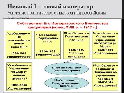 Реформаторские и консервативные тенденции