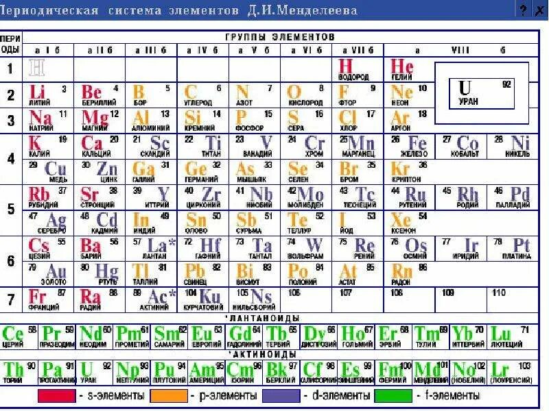 Актиноиды в таблице Менделеева. Периодическая таблица Менделеева ЕГЭ. Периодическая система химических элементов лантаноиды актиноиды. Лантаноиды в таблице Менделеева. Таблица элементов 3 периода