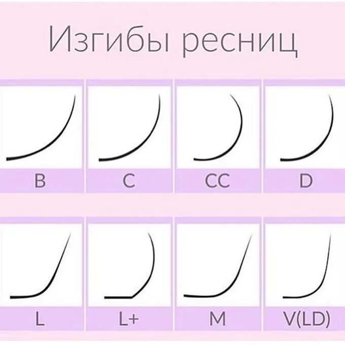 Ресницы для наращивания состав. Наращивание ресниц 2д изгиб м. Изгибы ресниц для наращивания 2д CDM. Изгибы ресниц для наращивания м изгиб. Толщина ресниц для наращивания 2д м изгиб.