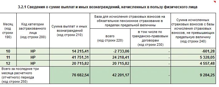 Начисление страховых взносов. Предельная величина базы для исчисления страховых взносов. Начисляются ли страховые взносы. Проверка расчетов взносов.