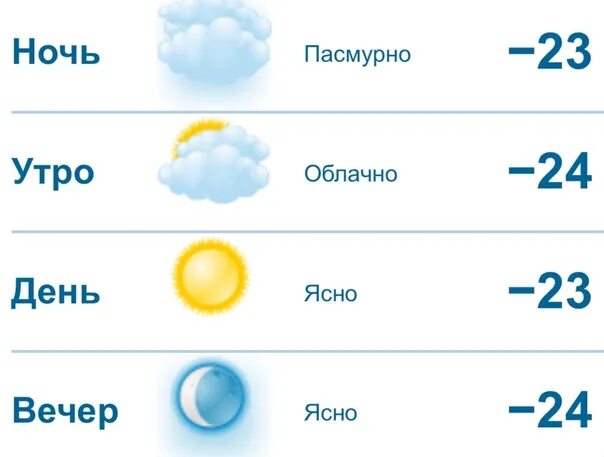 Погода на завтра в чебоксарах. Погода в Чебоксарах. Погода в Чебоксарах на завтра. Погода в Чебоксарах на сегодня. Погода в Чебоксарах на неделю.