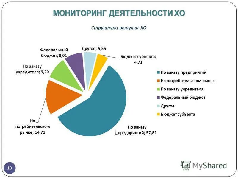 структура источников финансирования образовательных учреждений. план бюджет доходов и расходов (бдр). бюджет научной организации. бюджет научной организации. бюджет научной организации.