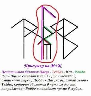 Привязка на мужчину отзывы