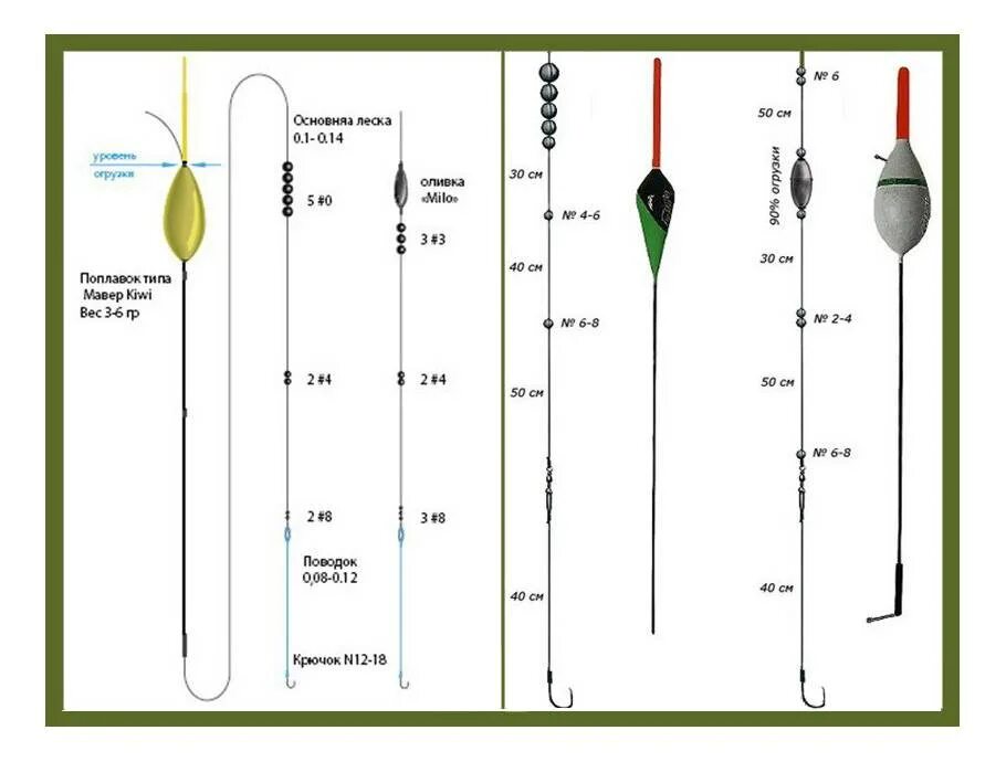 Какой длины поводок на удочку. Схема оснастки поплавочной удочки для ловли. Глухая оснастка поплавочной удочки схема. Болонская удочка оснастка. Оснащение поплавочной удочки на карася.