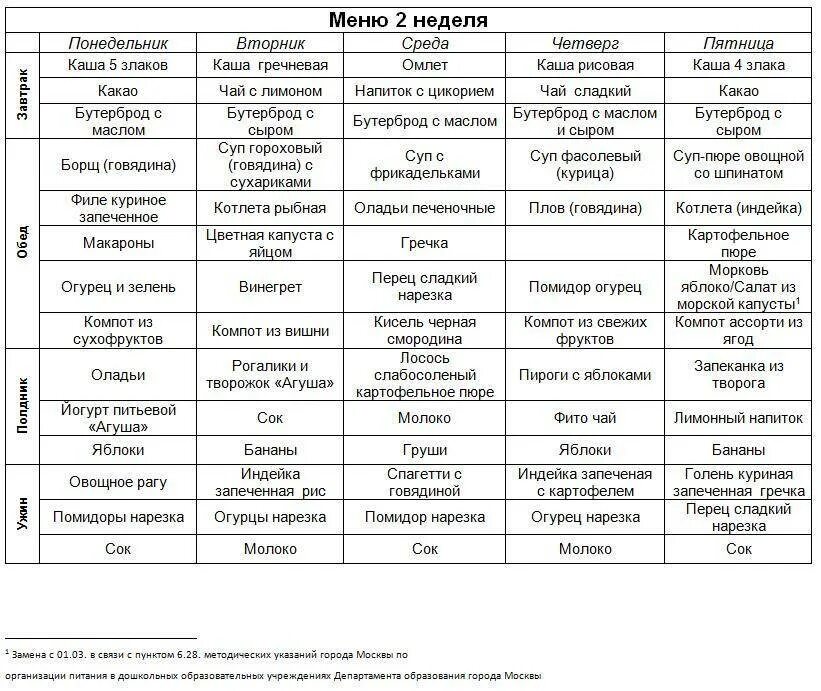 Продукты на месяц список на 4. Меню на неделю для семьи из 4 человек с рецептами. Меню на неделю для семьи из 4 человек с рецептами и списком продуктов. Меню питания на неделю для семьи из 2 человек. Меню на неделю для семьи из 3 человек с рецептами и списком продуктов.