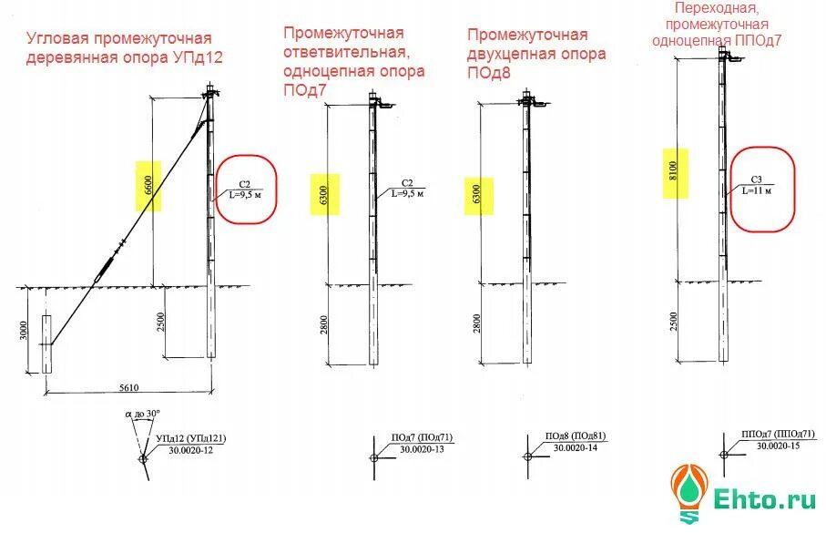 Расстояние проводов от деревьев