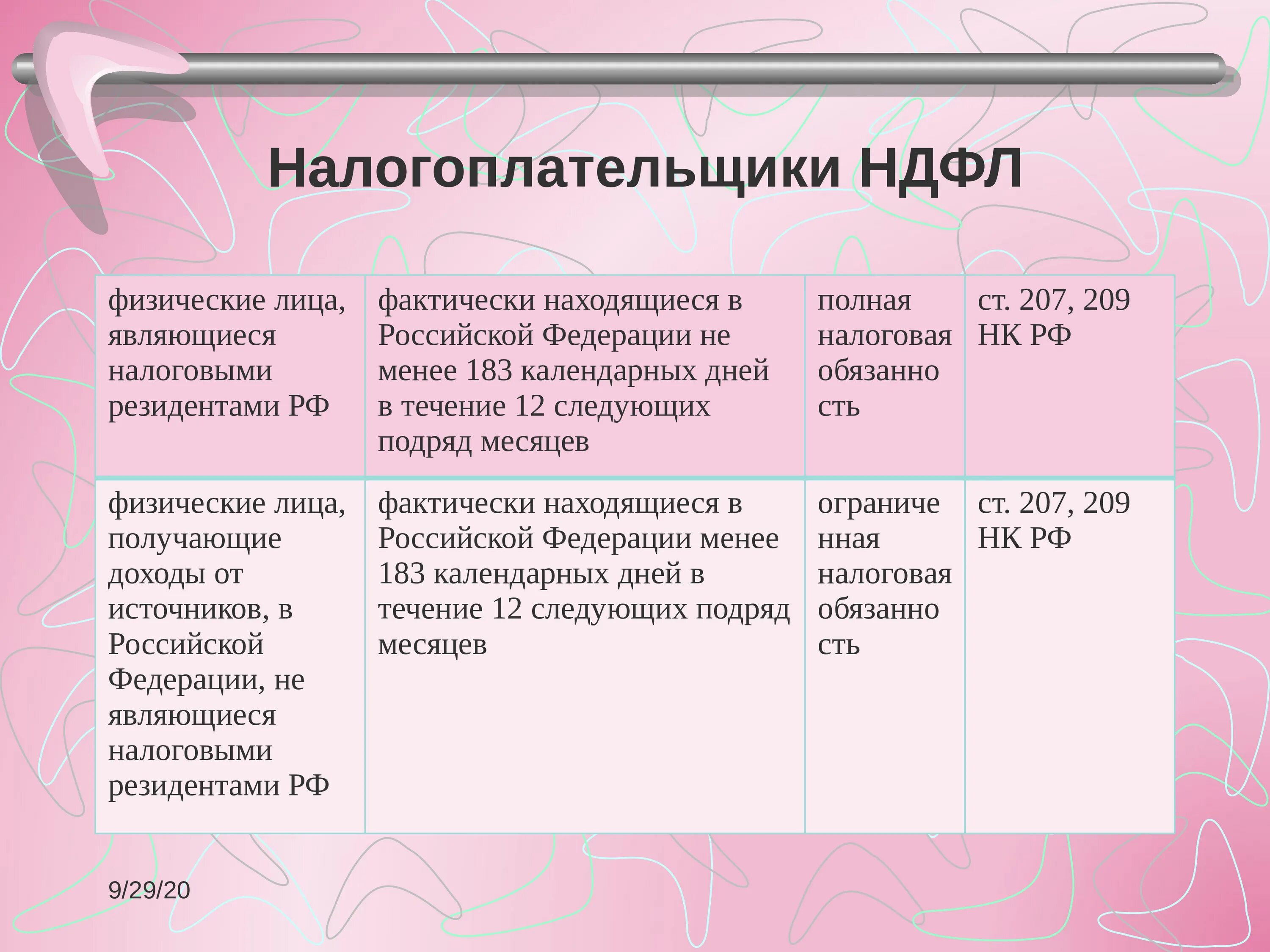 183 календарных дней. Налогоплательщики НДФЛ. Налогоплательщики НДФЛ В Российской Федерации. Налогоплательщики НДФЛ В Российской Федерации являются. НДФЛ по налогоплательщикам.