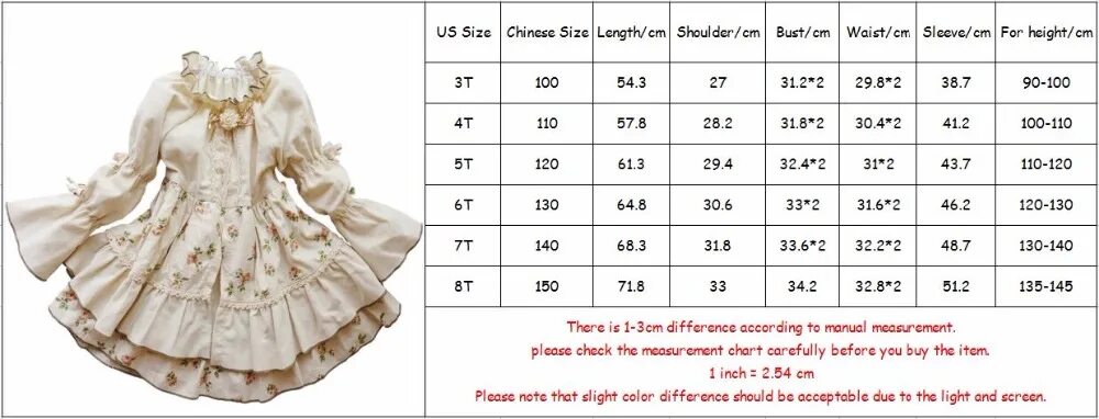 размер платья для девочек 5 лет. размер платья для девочек 3 года. таблица размеров детского платья. длина платья для девочки 2 лет. длина платья на 4 года.