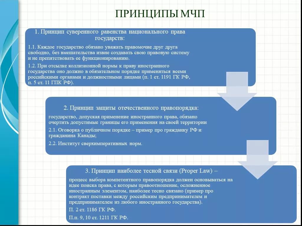 Международный коммерческий контракт. Принципы МЧП. Общие принципы МЧП.