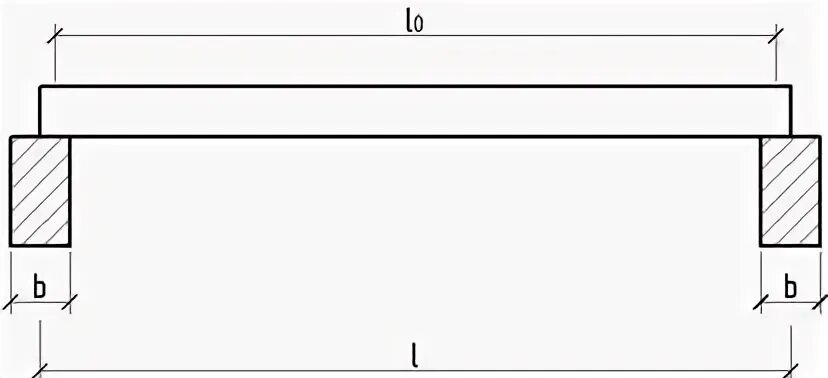 Расчетный пролет. Расчетный пролет плиты l0. Расчетный пролет плиты перекрытия. Конструктивный пролет плиты. Расчетный пролет панели перекрытия.