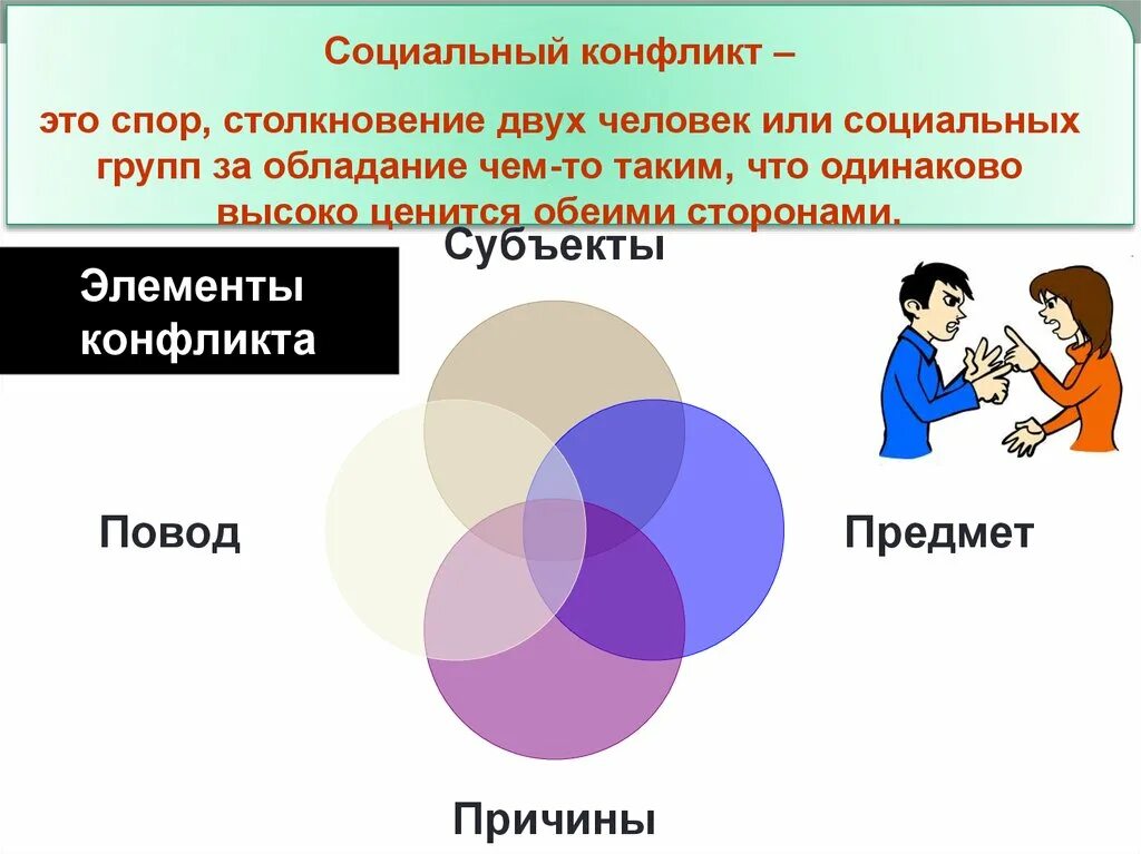 Конфликты в социальном обслуживании. Социальный конфликт. Элементы конфликта. Социальный конфликт презентация. Социальный конфликт схема.