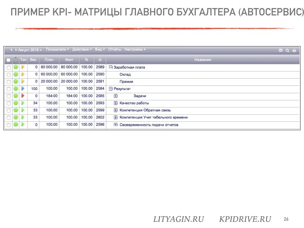 Kpi бухгалтера. Показатели KPI для бухгалтера. KPI для главного бухгалтера показатели. Ключевые показатели эффективности (KPI) бухгалтерии. Ключевые показатели эффективности бухгалтера KPI.