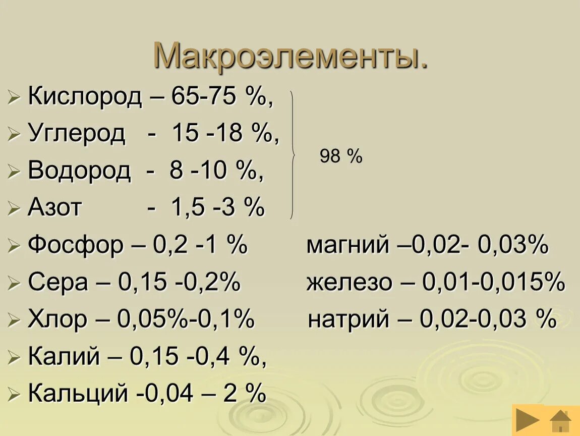 Содержат углерод кислород водород. Углерод водород кислород и азот. Макроэлементы кислород. Макроэлементы кислород углерод водород азот. Макроэлементы Евой и второй группы.