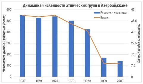 Азербайджан население численность на 2023 год
