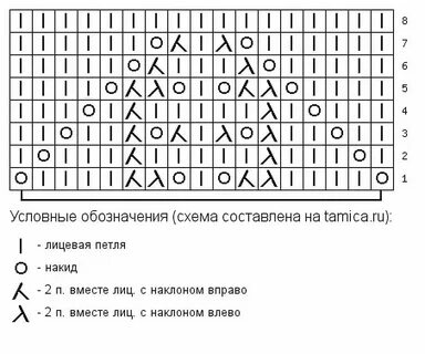 Ажурные листики спицами схемы