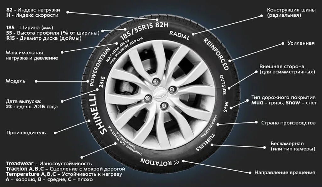 Обозначение индекса скорости на шинах. Маркировка шины автомобиля расшифровка нагрузки и скорости шин. Маркировка индекса скорости на шинах. Индекс нагрузки и скорости шин расшифровка. Колесо ис и