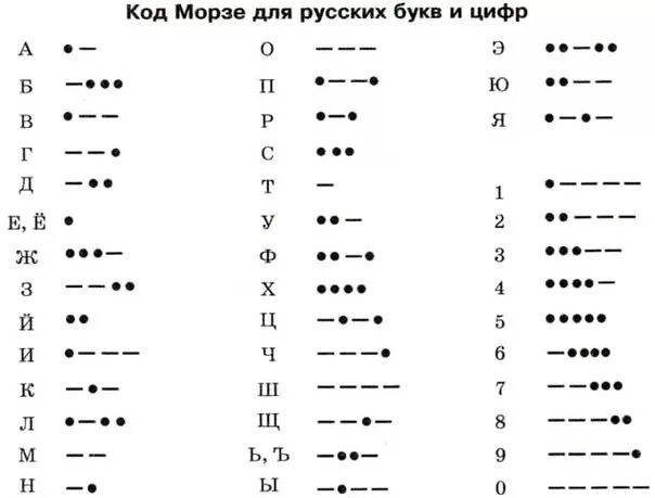 Учимся кодами