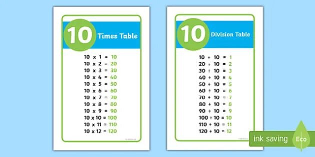 50 делим на 10. 10+10+10+10+10+10+10+10+10+10 График. Division Table. Дропт 10+10+10 это как. 1 Div 10.
