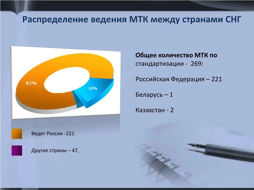 Статус мтк. Количество в МТК. Опыт работы МТК. МТК РФ.