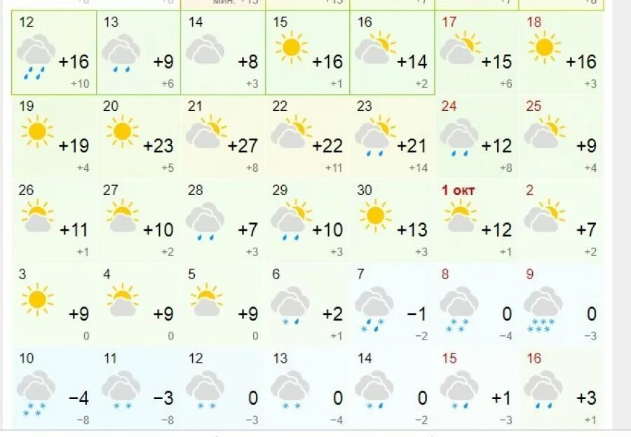 Прогноз по часам бийск. Бийск 2022. Сентябрь октябрь 2022. Погода на сентябрь. Октябрь Бийск.