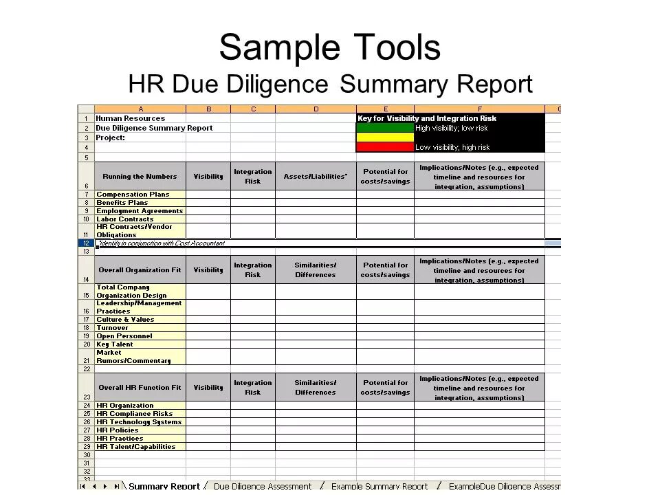 Due diligence отчет. Due diligence пример отчета. Чек лист для Дью дилидженс. Презентация due diligence. Sampling tools