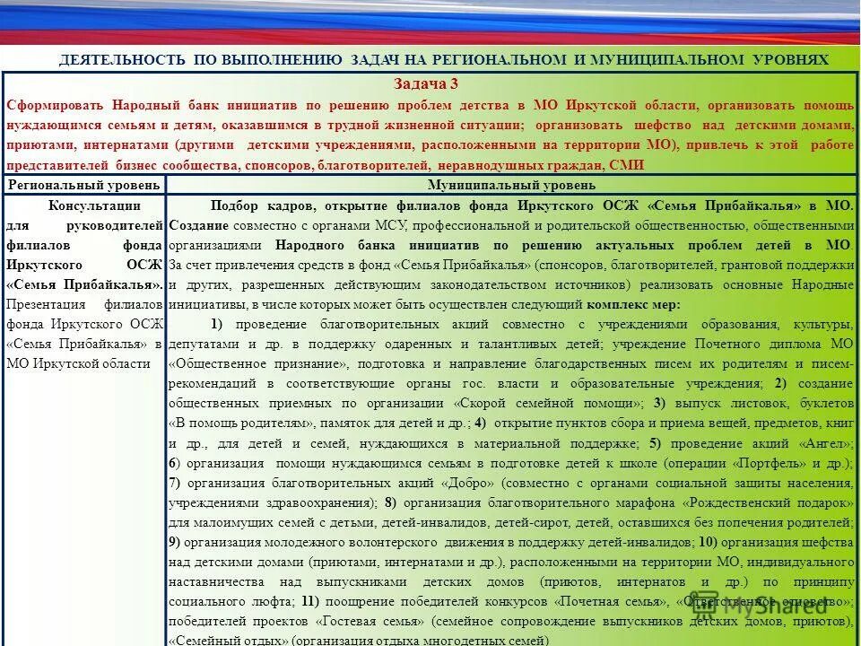 Сайт социального фонда иркутской области. Задачи местного и муниципального уровня. Мест самоуправления уровень источников. Устав благотворительного фонда семья Прибайкалья.