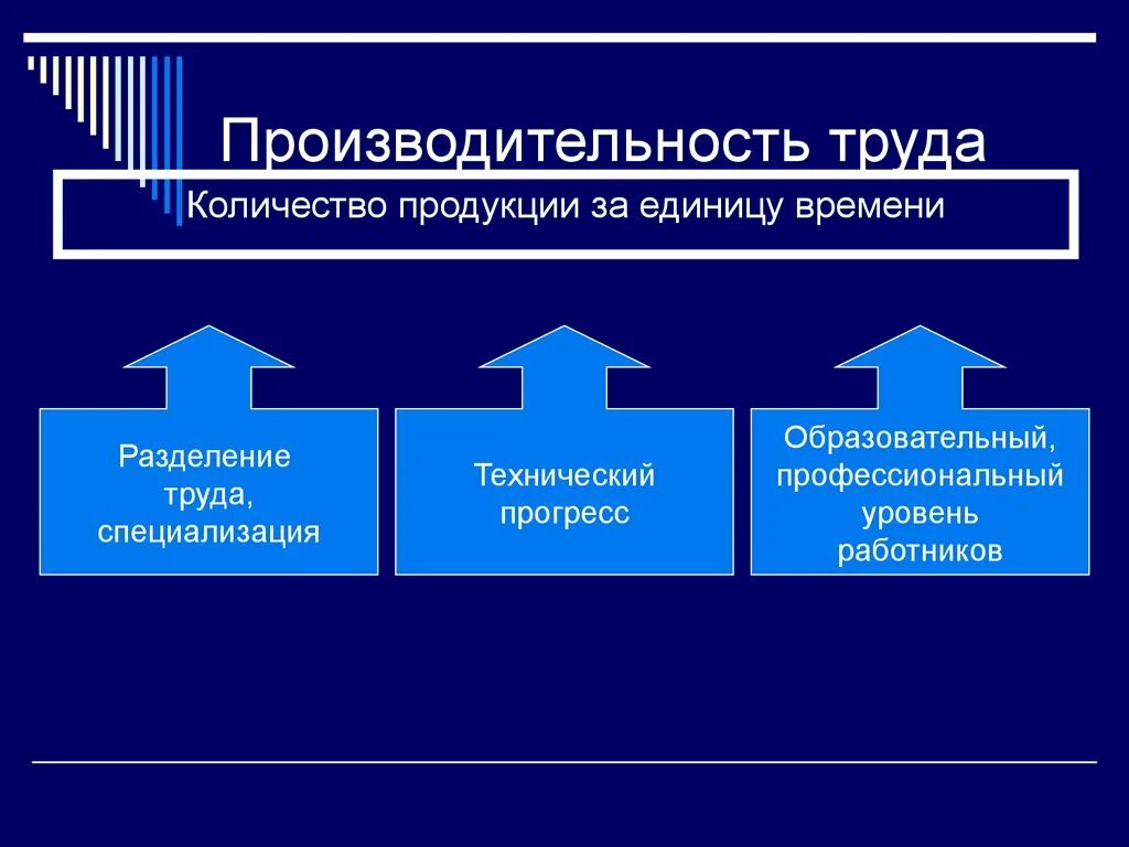 Производительность труда. Производительность труда производительность. Оизводительности труд. Производительность труда на предприятии. Эффективность предприятия обществознание 10 класс