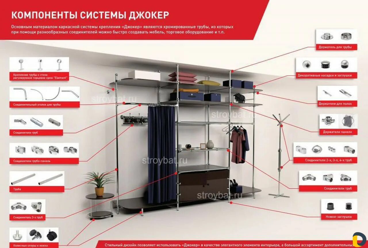Гардеробная система размеры