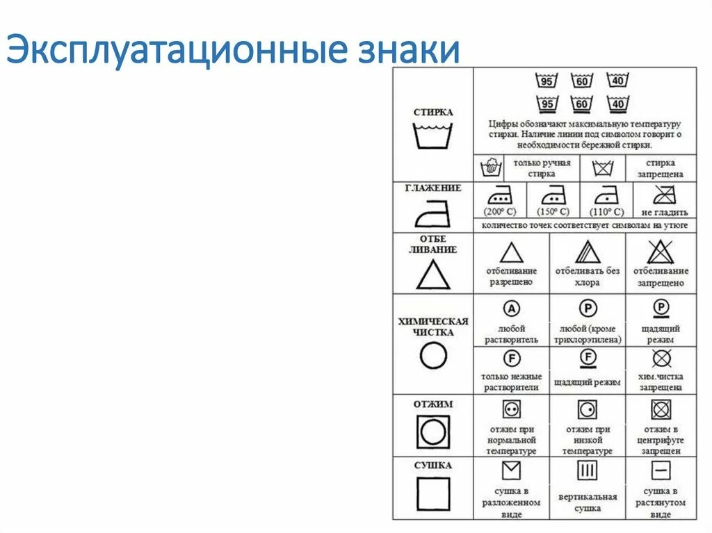Какие бывают маркировки