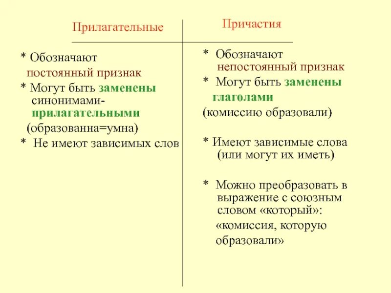 Постоянные признаки причастия испуганное. Постоянные и непостоянные признаки причастия. Непостоянные признаки причастия. Причастия и прилагательные. Непостоянные морфологические признаки причастия.