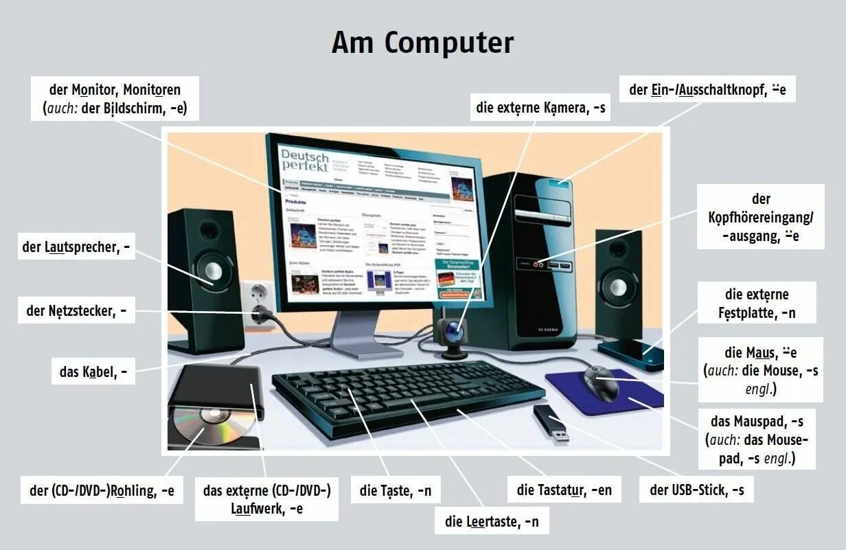 Computer перевод на русский. Части компьютера на немецком языке. Немецкая лексика по теме компьютер. Лексика на тему компьютер на немецком. Немецкий язык на компьютере.