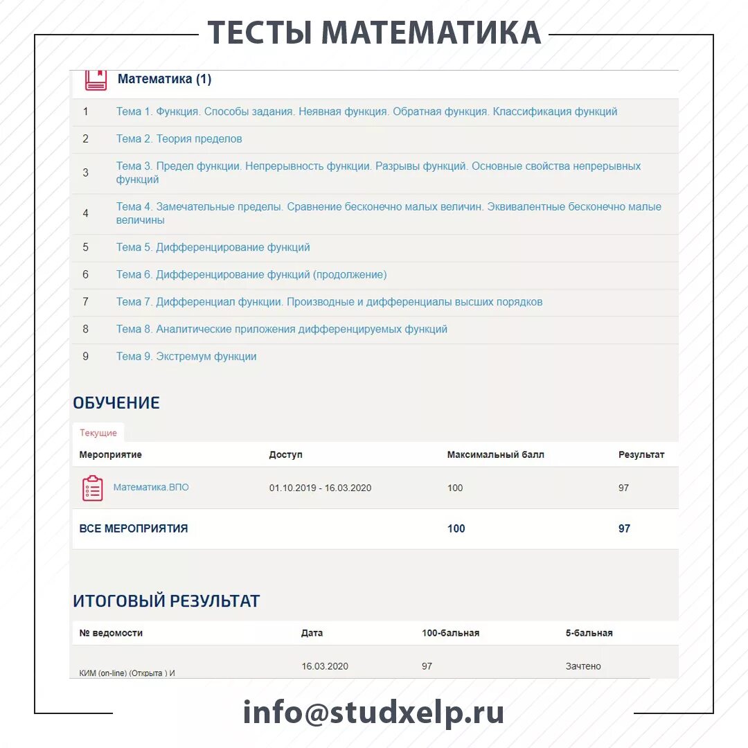 Высшая математика тесты синергия. Тесты по математике синергия. результат теста синергии. ответы синергия математика. бюджет проекта синергия тест.