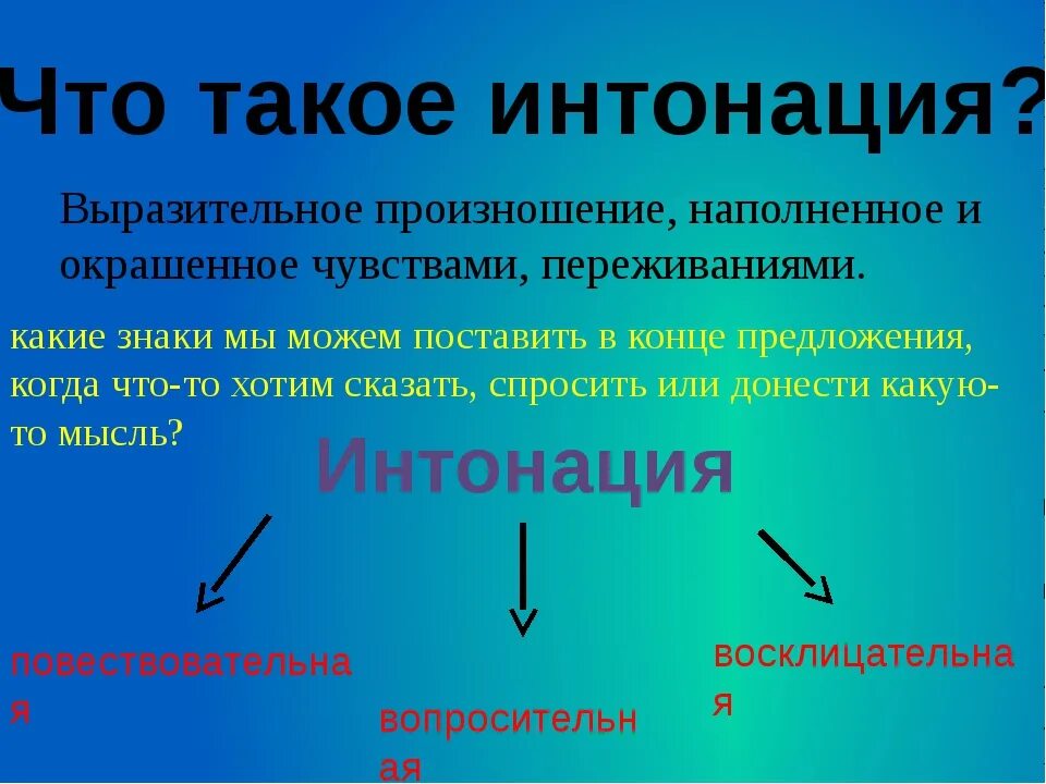 Поставь интонация. Интонация в русском языке. Интонация это в русском. Что такое Интонация в Музыке определение. Интонация это в литературе.