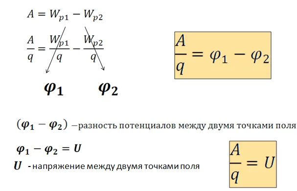 Определение разности потенциалов двух точек поля. Разность потенциалов напряжение формула. 2. Потенциал. Разность потенциалов. Формула разность потенциалов между 2 точками. Разность потенциалов между точками формула.