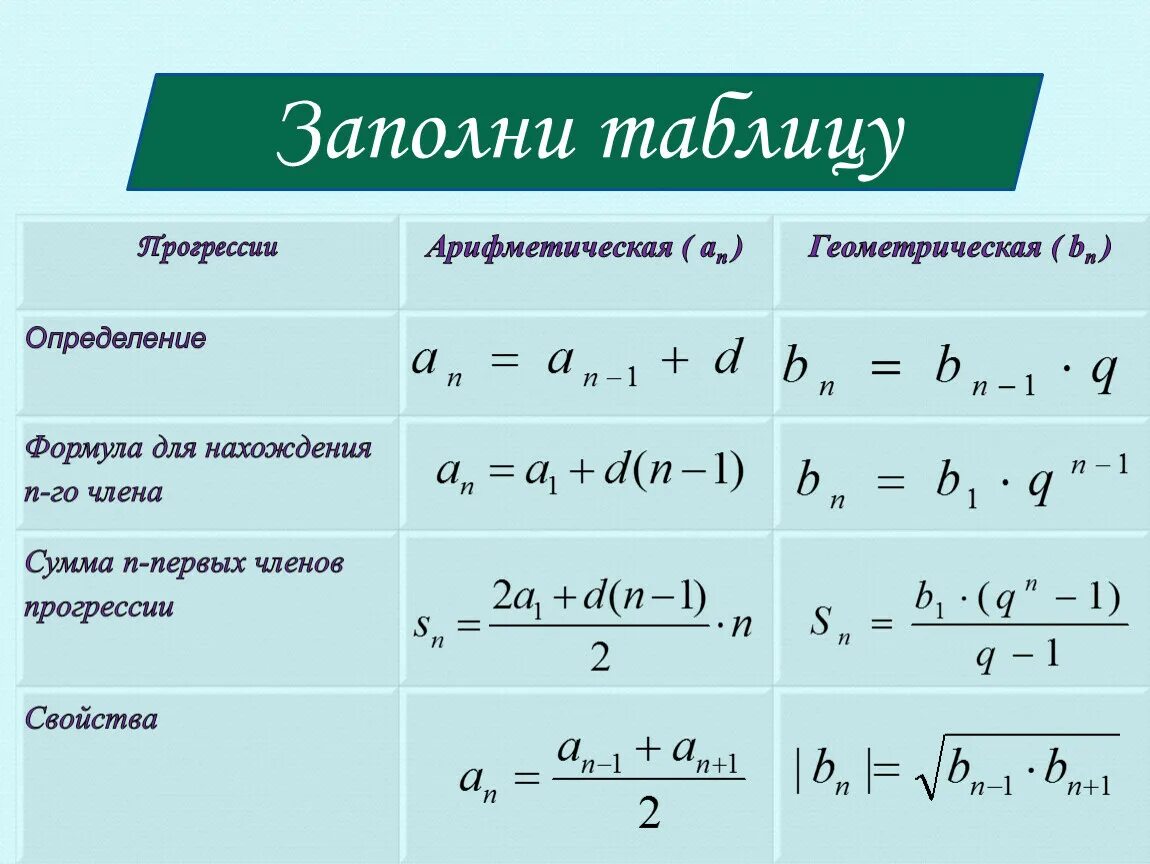 Урок арифметическая и геометрическая прогрессия 9 класс. Формула нахождения алгебраической прогрессии. Формула суммы арифметической прогрессии 9 класс. Формулы арифметической прогрессии 9 класс формулы. Формулы алгебраической прогрессии 9 класс.