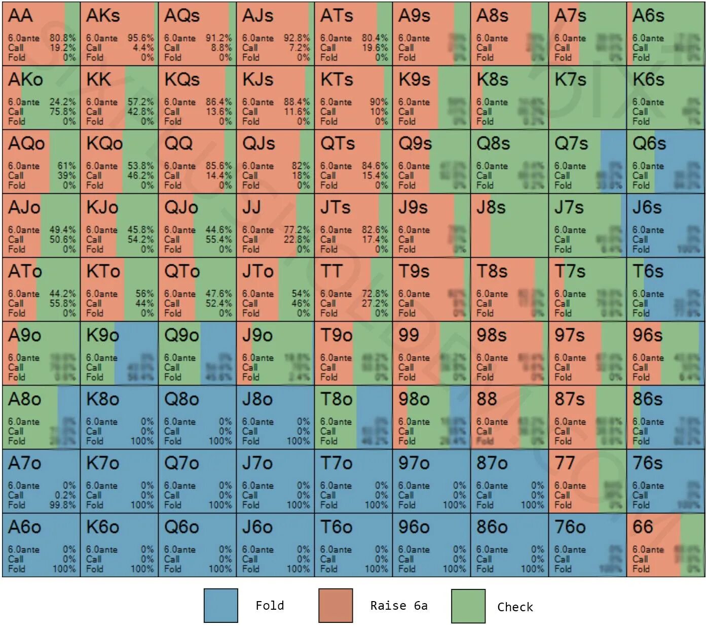 K chart