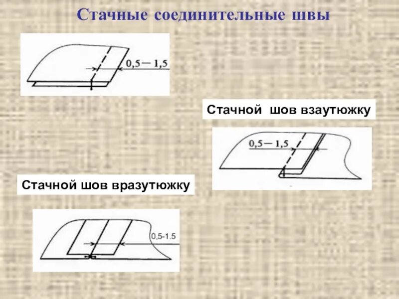 Стачной шов вразутюжку