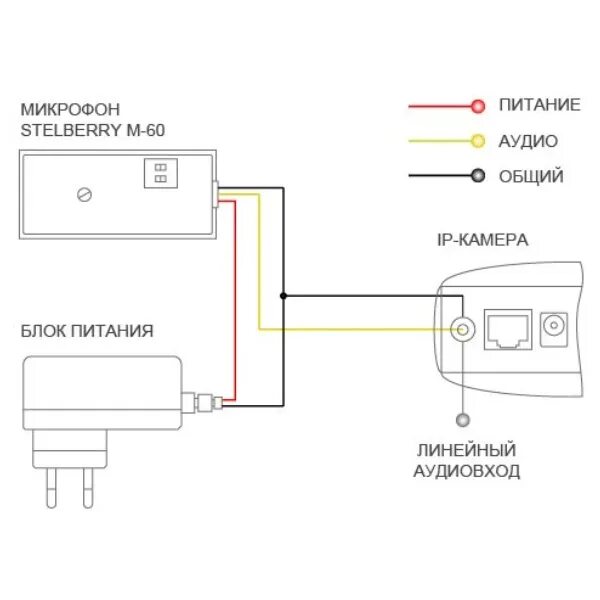 Как подключить микрофон к телефону камере Микрофон ST-05 Microphone 132590175 купить в интернет-магазине Wildberries