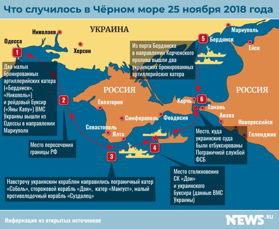 Морские границы России в черном море. Границы территориальных вод в черном море. Черное море граница России и Украины. Морская граница Украины. Выход украины на границу