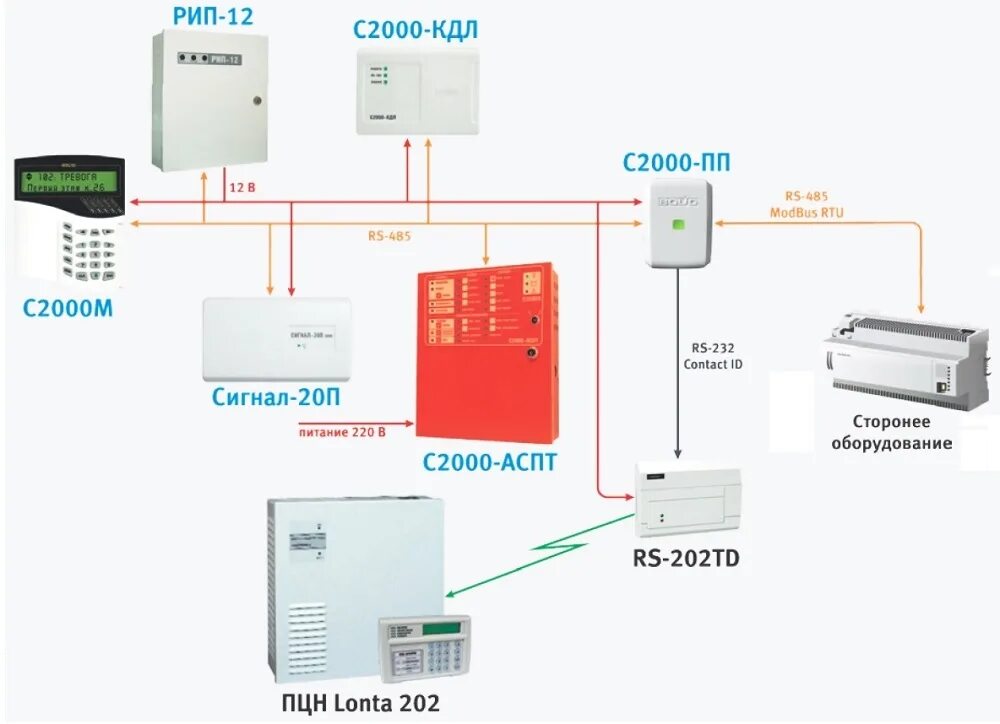 Болид с2000-ПП преобразователь. С-2000 КДЛ пожарная сигнализация. Оборудование пожарной сигнализации с2000 Болид. Охранная сигнализация Болид с2000.