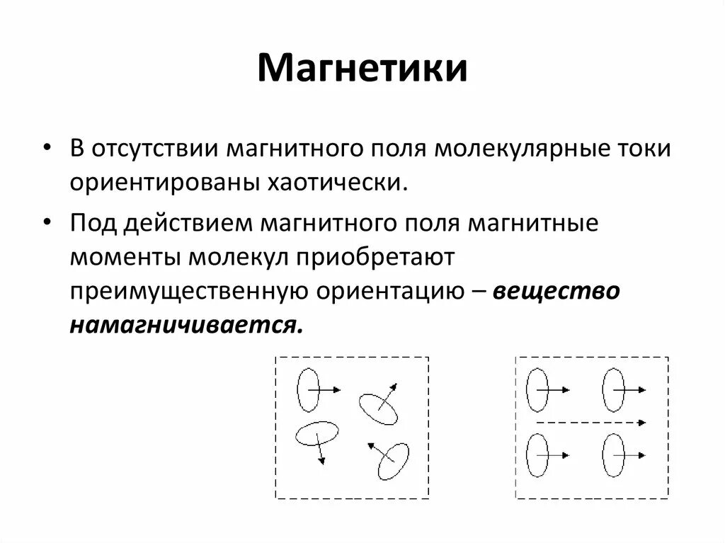 Как можно теперь объяснить молекулярные токи. Магнетики. Магнитное поле в веществе молекулярные токи. Магнетики это. Молекулярные магнетики.